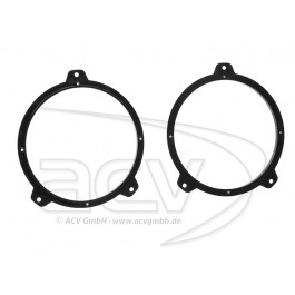 Inele Adaptoare BMW Serie 3