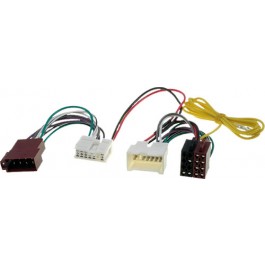 Accesorii Car Kituri Renault