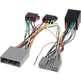 Accesorii Car Kituri Mitsubishi