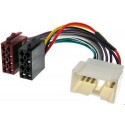 Adaptor ISO Dacia Duster/Logan/Sandero