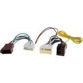 Accesorii Car Kituri Dacia