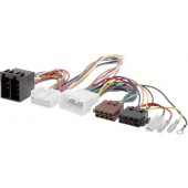 Accesorii Car Kituri Mitsubishi